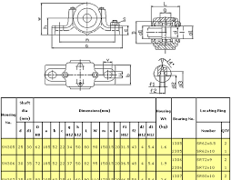 یاتاقان SN 516 4 استفاده از یاتاقان SN 516 در پمپها