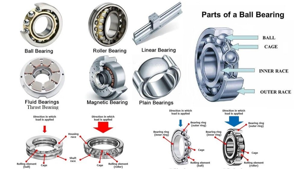 بلبرینگ شیار عمیق انتخاب اول مهندسان 1 بلبرینگهای شیار عمیق با مواد سرامیکی یا استیل ضدزنگ