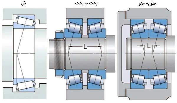 رولبرینگ مخروطی | قیمت، برندها، جدول ابعاد و راهنمای خرید 4 Timken (تیمکن آمریکا) به عنوان بهترین برند برای رولبرینگ مخروطی