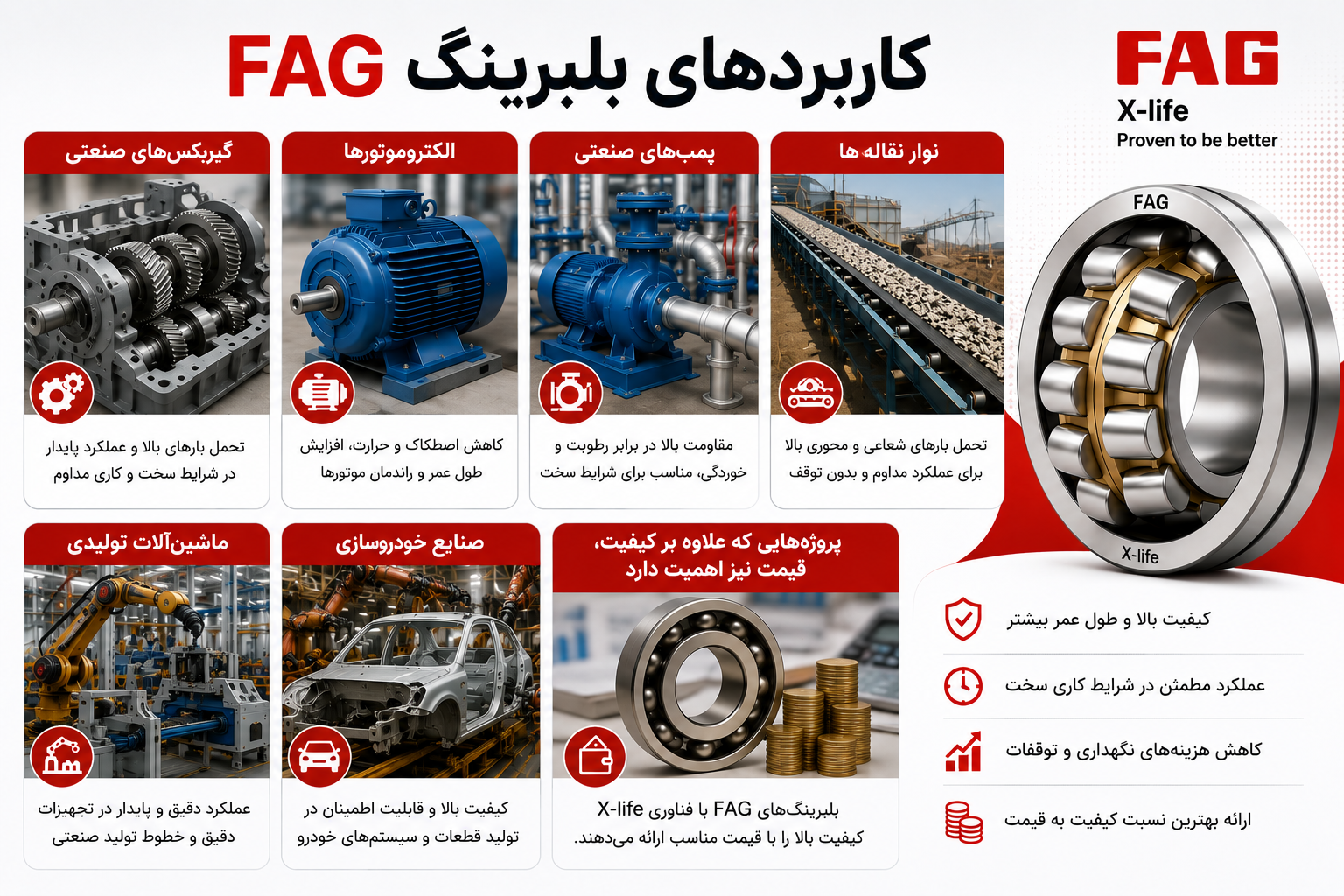 مقایسه بلبرینگ SKF و FAG؛ کدام برند بهتر است؟ 3 FAG نیز یکی از معتبرترین برندهای جهان