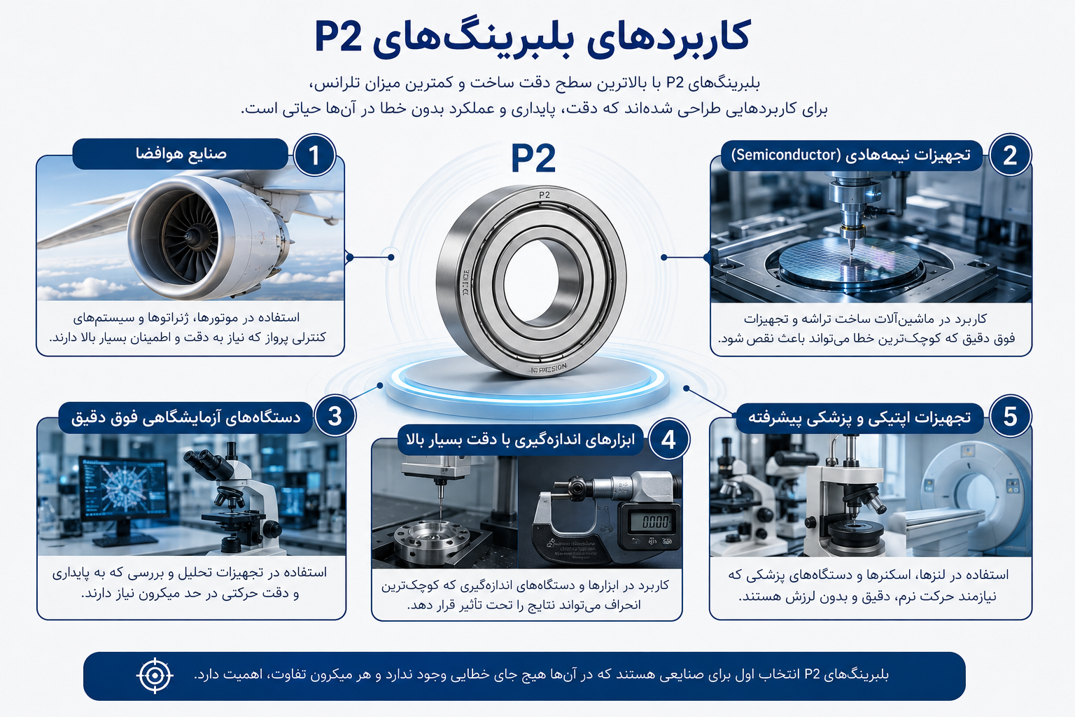 کلاسهای دقت بلبرینگ (P0 تا P2) چیست؟ 3 کلاس دقت مناسب