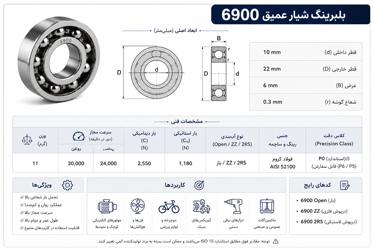 بلبرینگ 6900 چیست؟ 3 مشخصات فنی بلبرینگ 6900