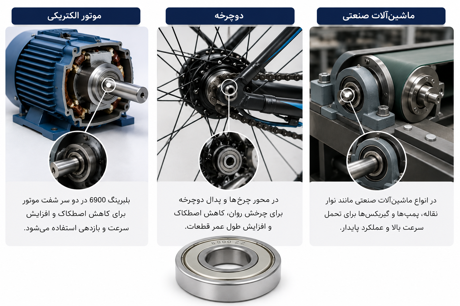 بلبرینگ 6900 چیست؟ 2 کاربردهای بلبرینگ 6900
